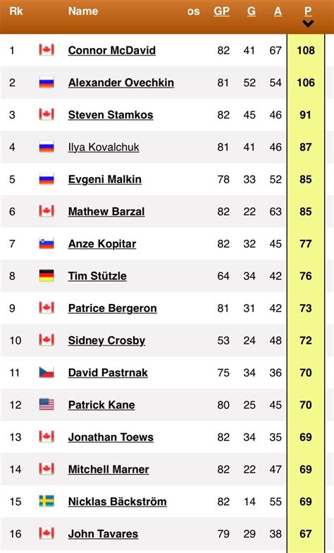 statsalt nhl|QuantHockey .